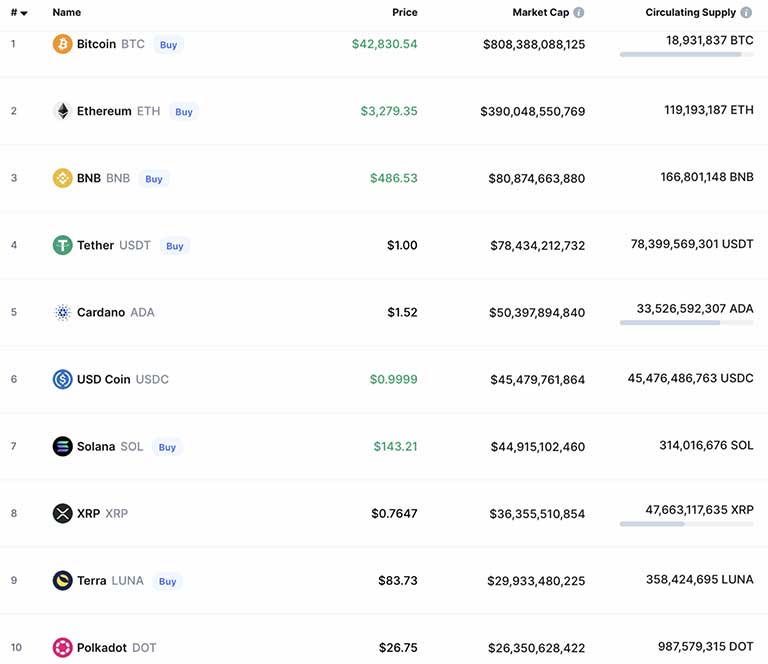 คลิปโตหลัก 10 อันดับแรก ที่มี market cap สูงสุด